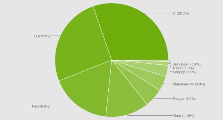 Android-Surum-Listesi