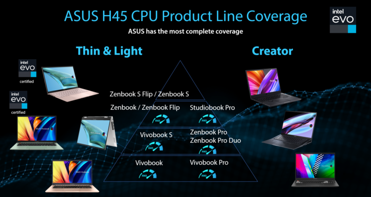 ZenBook ve VivoBook Ailesine Intel 12. Nesil Dopingi