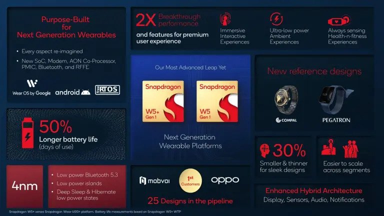 Qualcomm-Snapdragon-W5-1.-Nesil-W5-1.-Nesil-Giyilebilir-Platformlar-Tanitildi