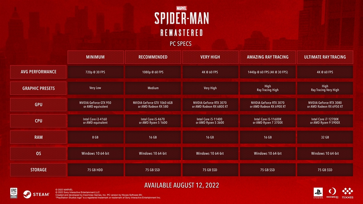 Spider-Man Remastered, PC için DLSS ve Ultrawide Monitor Desteği Alıyor! Spider-Man-Remastered-PC-icin-DLSS-ve-Ultrawide-Monitor-Destegi-Aliyor