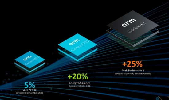 Snapdragon 8 Gen 2 Ufukta Göründü: Kasım Ayında Tanıtılabilir!