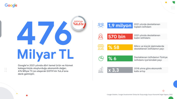 google