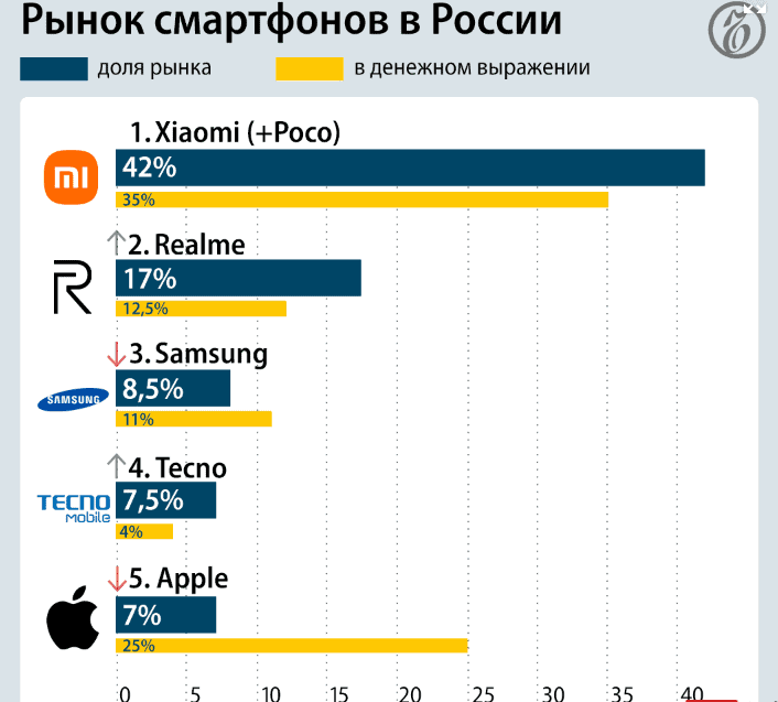 Xiaomi'nin Ruysa'da Eli Güçleniyor