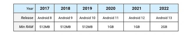 Google-Minimum-Gereksinimleri-Artiriyor
