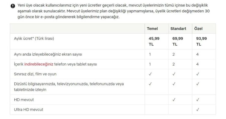 Netflix-Abonelik-Ucretlerine-Yeniden-Zam-Geldi