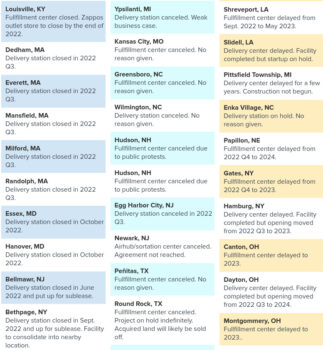 Amazon Ülke Genelindeki Birçok Deposunu Kapatıyor Amazon Ülke Genelindeki Birçok Deposunu Kapatıyor