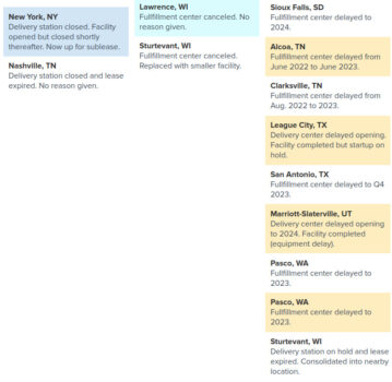 Amazon Ülke Genelindeki Birçok Deposunu Kapatıyor Amazon Ülke Genelindeki Birçok Deposunu Kapatıyor