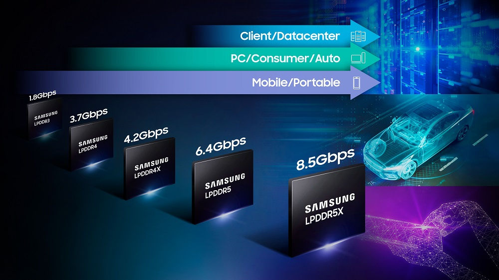 Samsung-Sektorun-En-Hizli-8.5Gbps-LPDDR5X-DRAMini-Piyasaya-Surdu