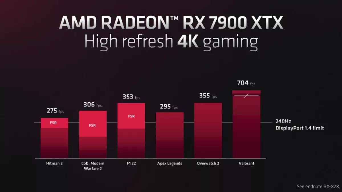 AMD-RDNA3-Mimarisini-Temel-Alan-Radeon-RX-7900-XT-ve-XTXi-Duyurdu1