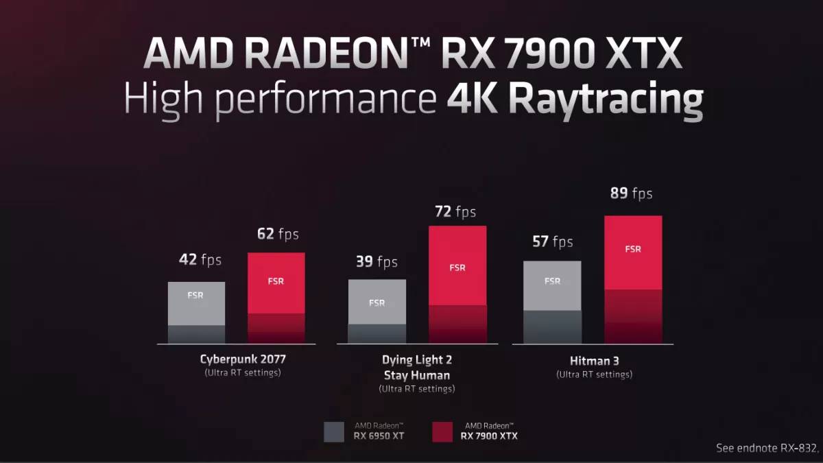 AMD-RDNA3-Mimarisini-Temel-Alan-Radeon-RX-7900-XT-ve-XTXi-Duyurdu2