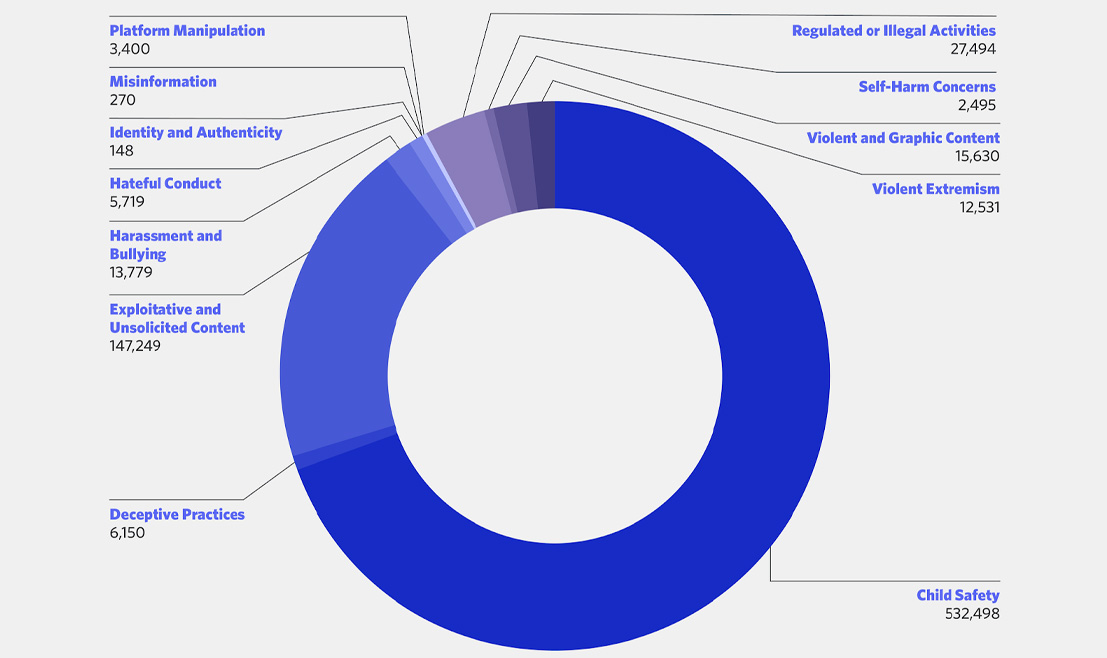 Discord-2022-Yilina-Kadar-55-Milyondan-Fazla-Hesabi-Devre-Disi-Birakti-1