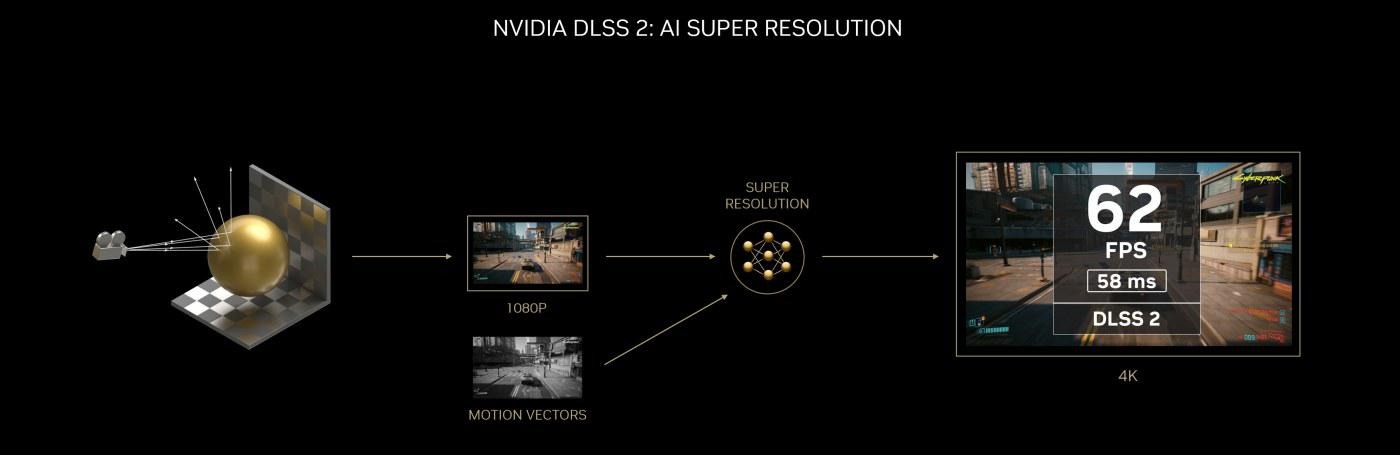 NVIDIA-DLSS-vs-AMD-FSR-2