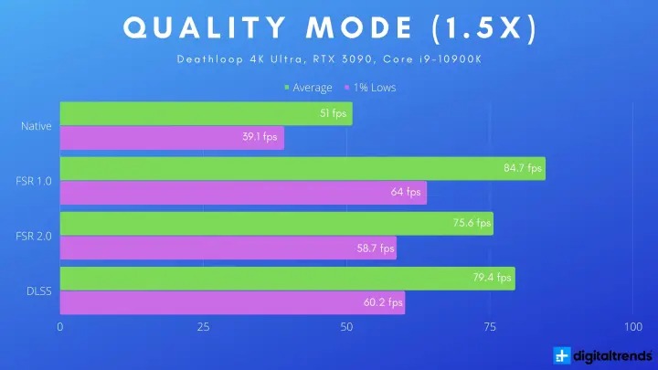 NVIDIA-DLSS-vs-AMD-FSR-4