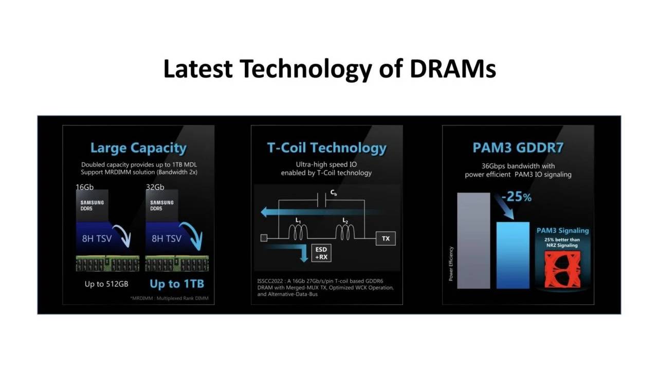 Samsung-GDDR7-Belleklerinin-PAM3-Sinyal-Teknolojisini-Kullanacagini-Dogruladi1