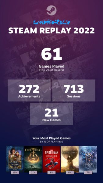 2022 yılının sona ermesiyle birlikte, PC oyun mağazası Steam de müzik gibi diğer hizmetler arasında popüler olan özetleme eylemine