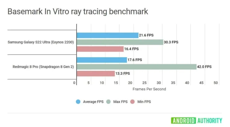 Exynos 2200