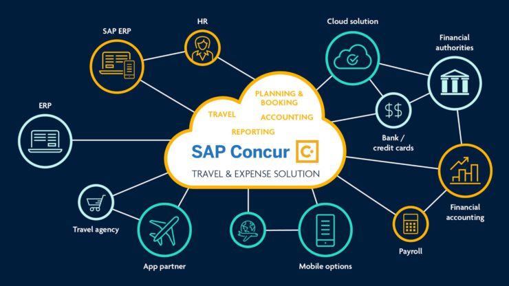 SAP Concur