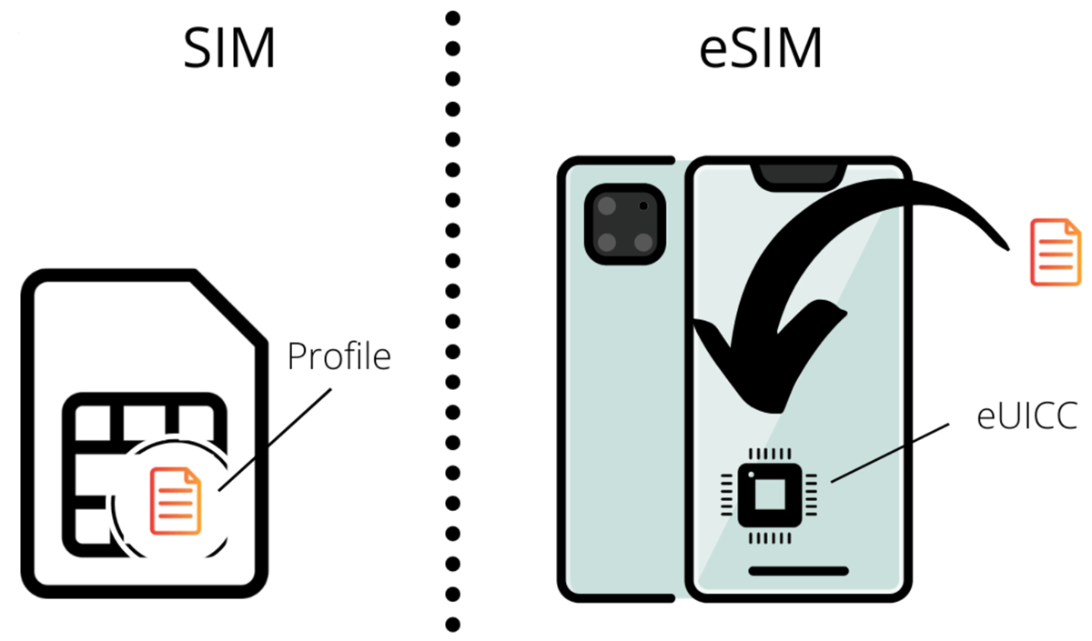 eSIM