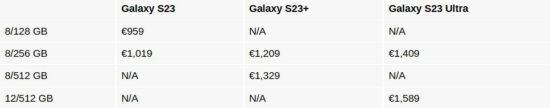 Galaxy S23 Serisi Cep Yakacak! Serinin Fiyatları Ortaya Çıktı!