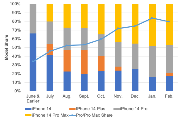 iPhone 15 Plus