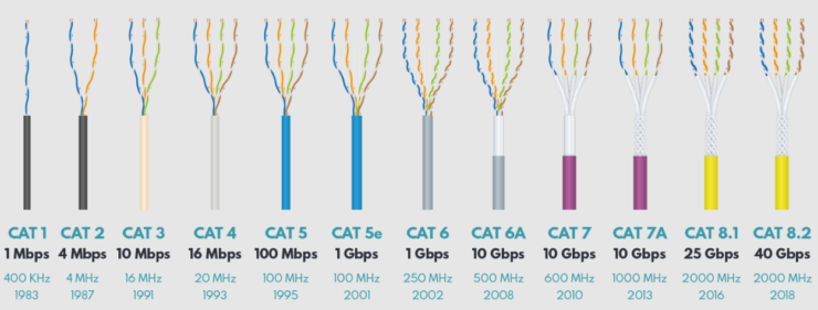 Doğru Ethernet Kablosu Nasıl Seçilir? - Hardware Plus - HWP