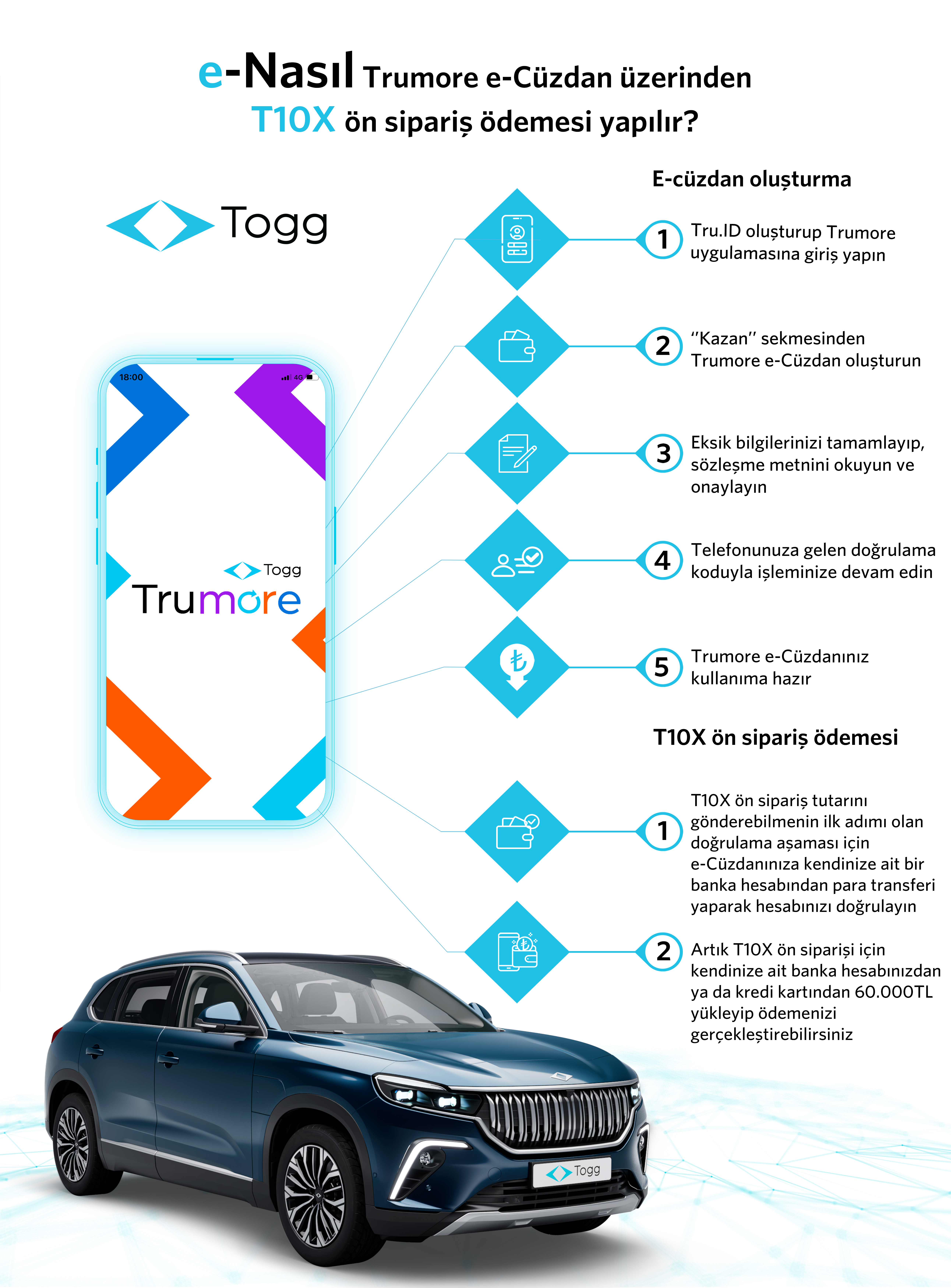 Togg Siparişi Nasıl Verilir?