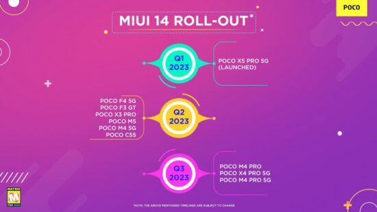 POCO için MIUI 14 Güncelleme Takvimi Yayınlandı!