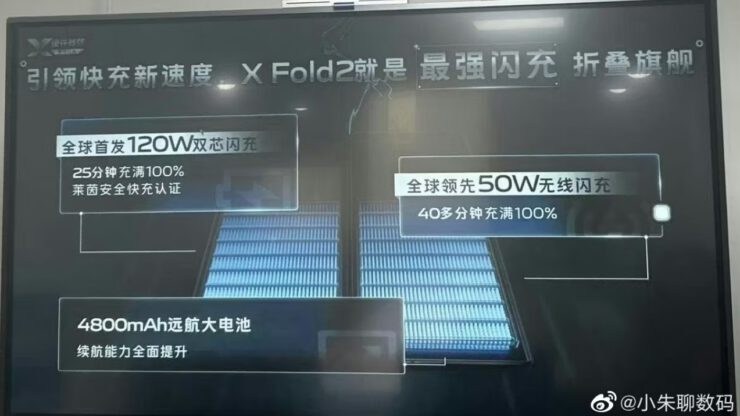 Vivo X Fold 2 Özellikleri Doğrulandı! Samsung Ağlıyor!