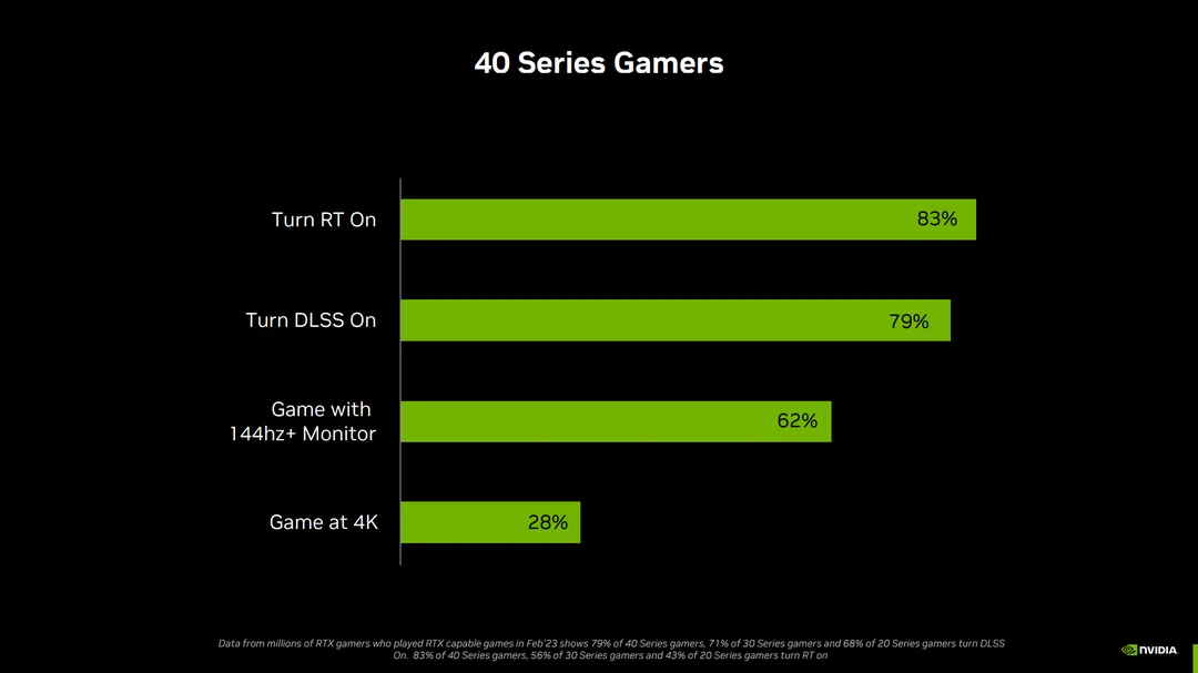 Nvidia-GeForce-RTX-4070