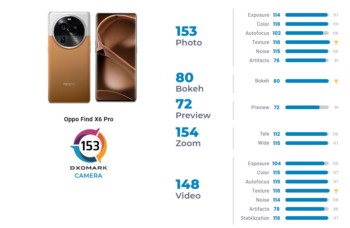 Oppo-Find-X6