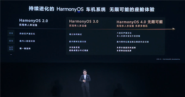 HarmonyOS 4.0