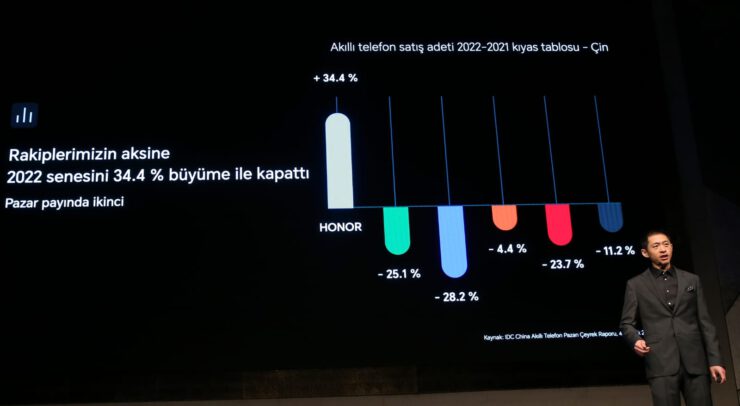 HONOR Türkiye'den HONOR X9A ve HONOR 70 İçin Android 13 Müjdesi!