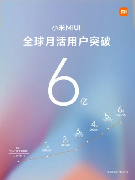 MIUI