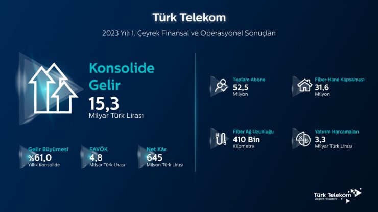 Türk Telekom