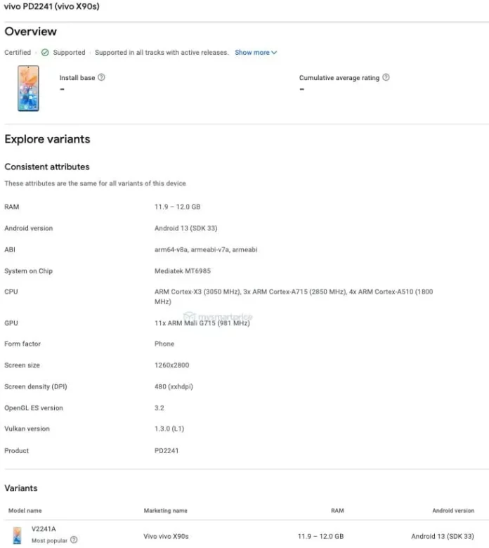 Vivo-X90S