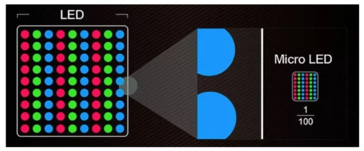 Apple microLED
