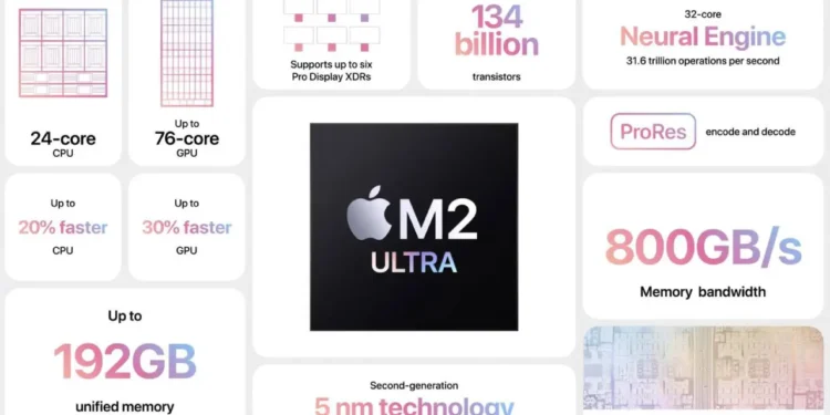 Apple-M2-Ultra