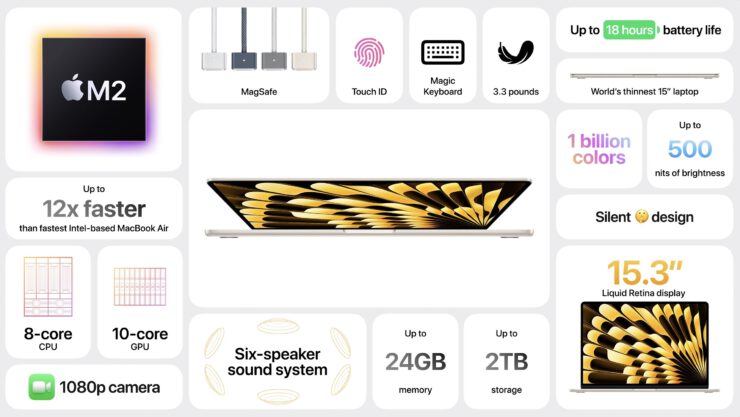 15 inç MacBook Air 