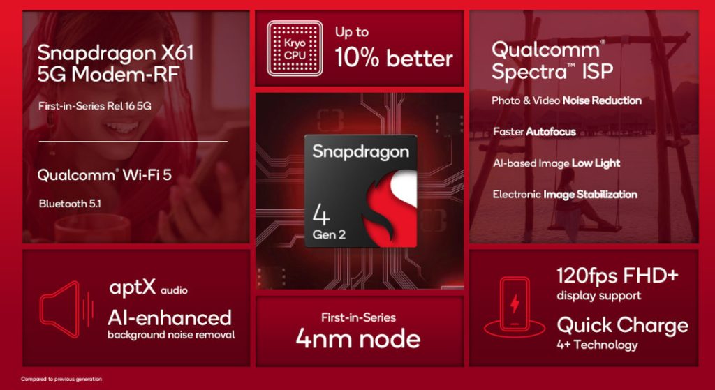 Qualcomm Snapdragon-4-Gen-2