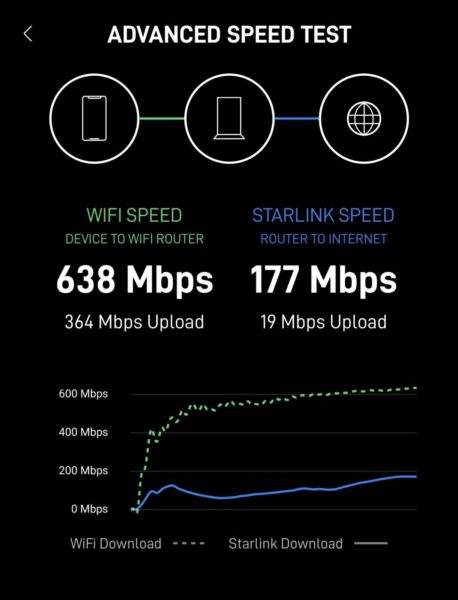 Starlink