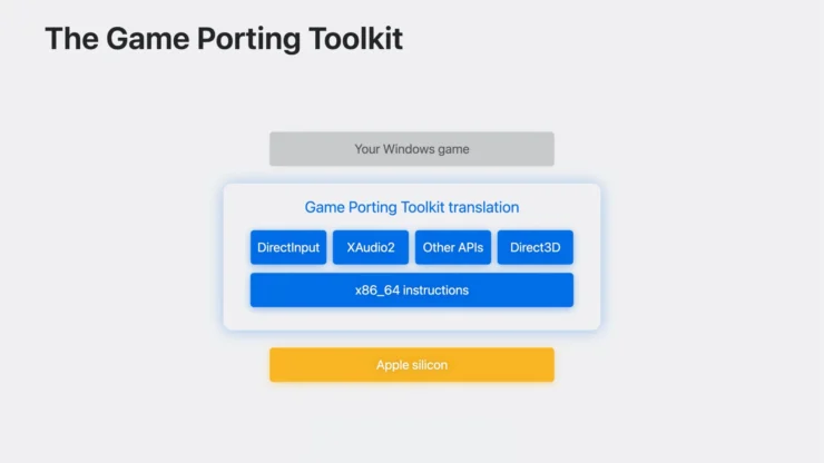 Game Porting Tool