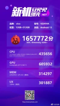 Vivo X90s Android Dünyasının Yeni Performans Kralı Oldu!