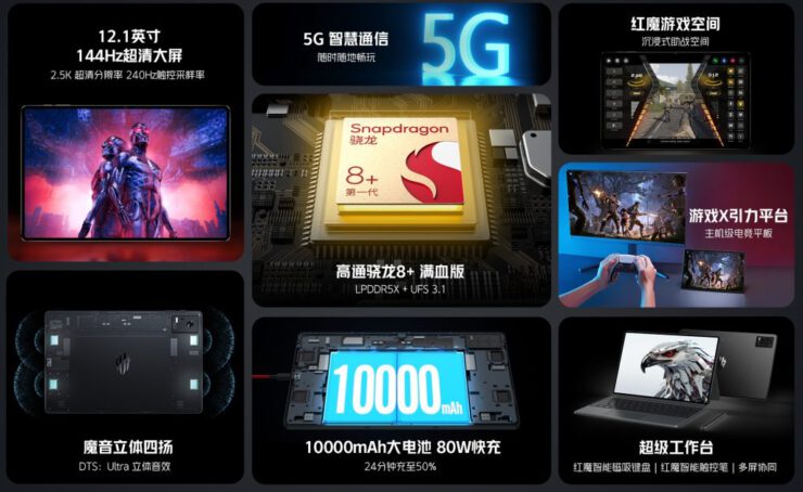 RedMagic Gaming Tablet