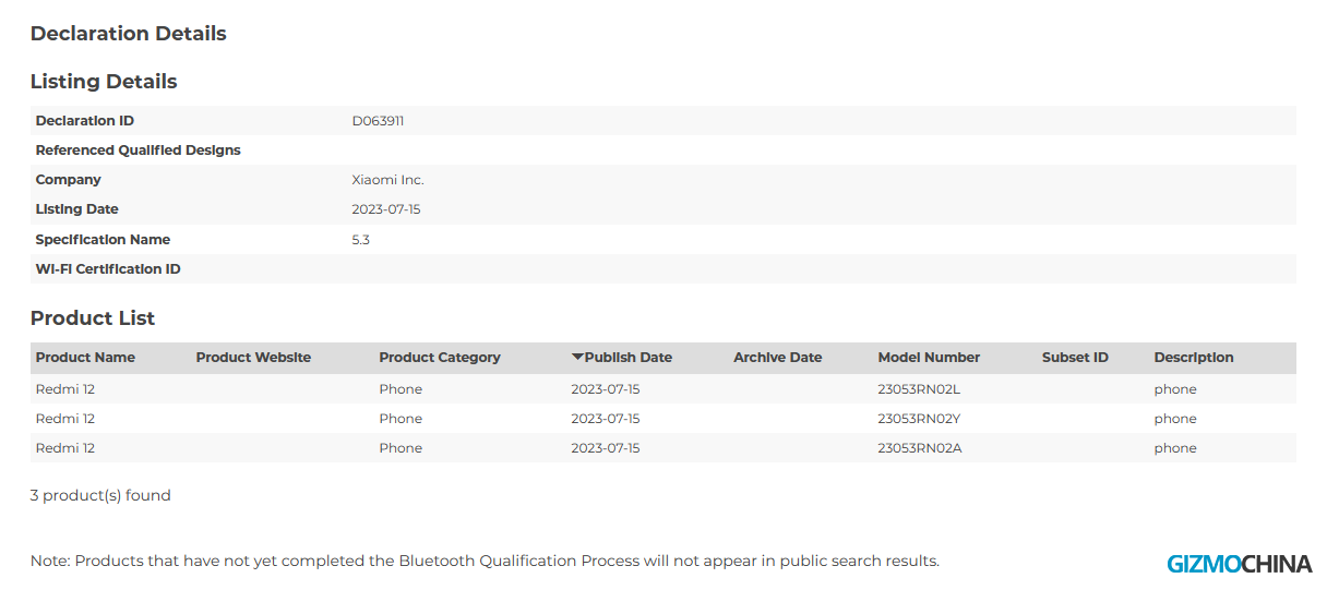 Redmi 12