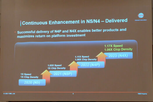 TSMC Yeni Nesil Üretim Süreciyle Coştukça Coşacak!