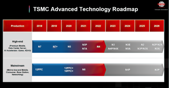 TSMC Yeni Nesil Üretim Süreciyle Coştukça Coşacak!