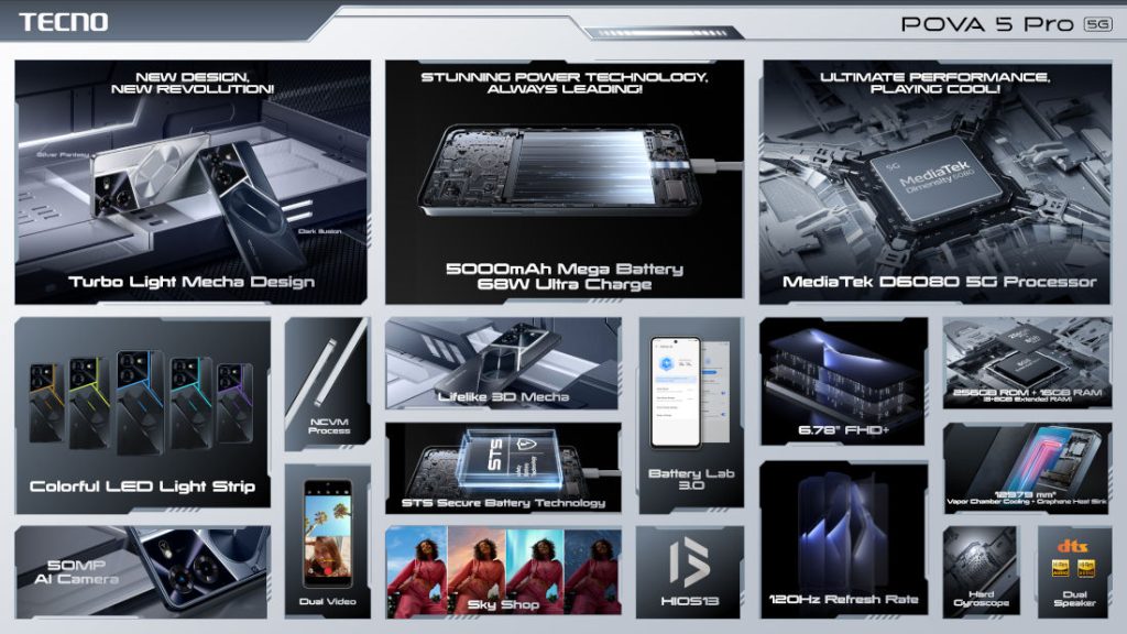 How Display Technology Impacts Battery Longevity