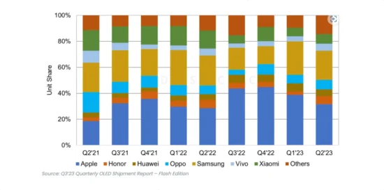 iPhone 14 En Çok Satanlar Listesinde Zirveyi Kaptı!