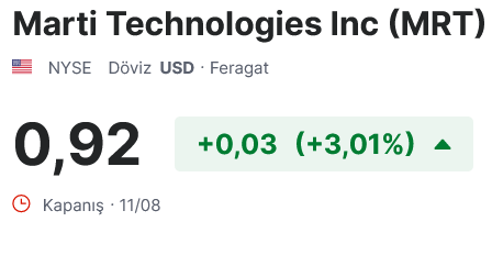 Yüksek Uçan Martı Erken Çakıldı! New York Borsasından Çıkarılabilir!