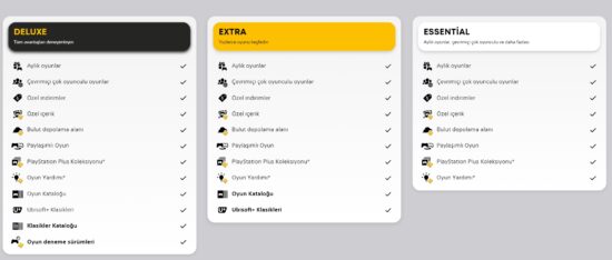 PlayStation Plus Aboneliklerine Zam Yolda! Dur Artık!